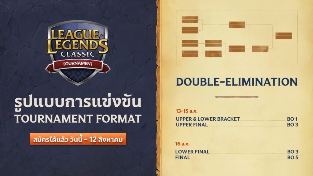 02 Tournament Format